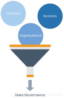 數(shù)據(jù)治理在金融機(jī)器學(xué)習(xí)中的應(yīng)用（上） 數(shù)據(jù)處理